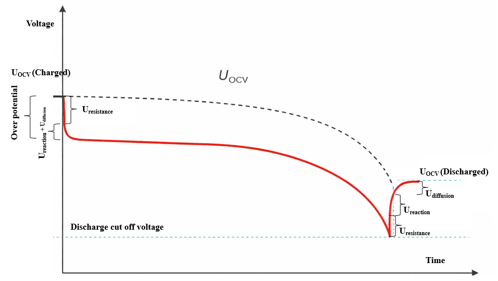 Why (OCV) and Cell Potential matter more than you think in LFP Battery Systems
